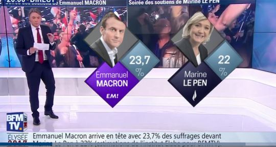 Décryptage du 1er tour : BFMTV et LCI signent de jolis succès d’audience ce 24 avril